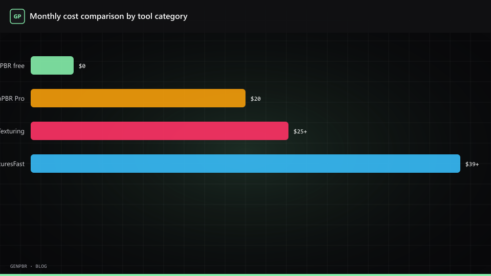 Cost vs capability spectrum for PBR tools