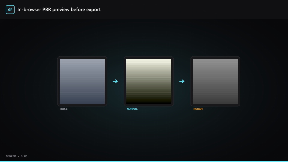 PBR channel preview in browser before export
