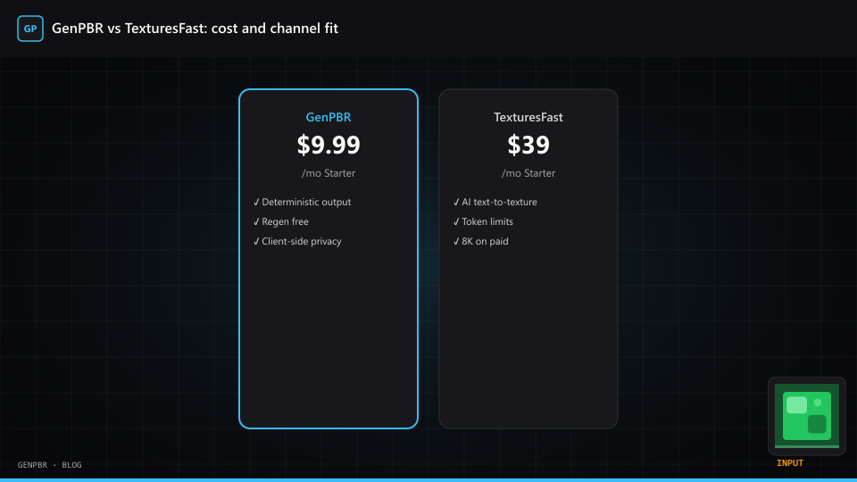 GenPBR vs TexturesFast pricing and workflow comparison